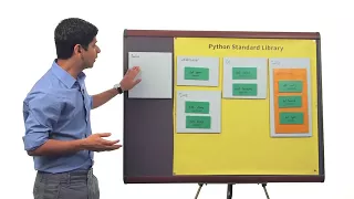 Lesson 2b Use Classes - Send Text 04 Introducing Twiliot Python Programming