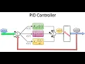 Basic PID Controller in Matlab Simulink