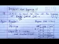 Insert item at the beginning of singly linked list Singly linked list element insertion algorithm