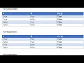 Proposition logical operation using python