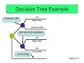 Overview Perform Decision Tree Classifier on Diabetes dataset Python ML Step-by-step Guidance