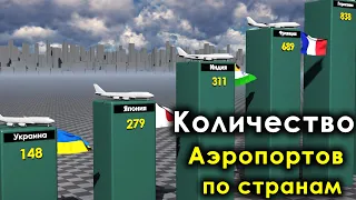 Количество аэропортов в странах мира