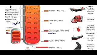 Download Group 2 Mains | Petroleum Coal | Shorts MP3