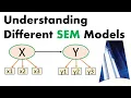 Understanding the Different Models in SEM structural equation modeling