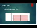 Nested Table HTML5 Nested Table