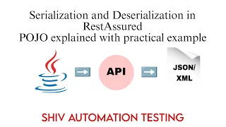 Serialization and Deserialization in Rest Assured API Testing Interview Questions Java