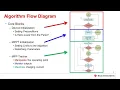 How to implement maximum power point tracking for solar charging