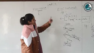 Python programming B TECH Unit - 2 python program flow control conditional blocks