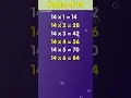 Multiplication Table of 14