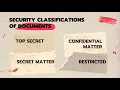 Security Classifications of Documents