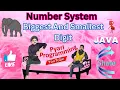 Biggest and Smallest Digit Using Java Display the biggest and smallest of a given number in Java