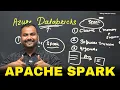 What is Azure Databricks Apache Spark Ankush Sir Learnomate Technologies
