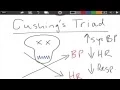 Cushing s Triad - ICP