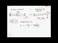 Force Method For Beam