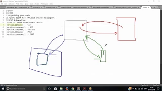 AngularJS Tutorial for Beginners - Learn AngularJS Step by Step
