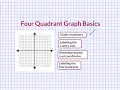 Four quadrant graph basics