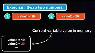 Python Program Practice Swap Two Numbers Interview Practice in Tamil - eGovernance HelpDesk