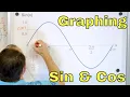 Graphing the Sine Cosine Functions - 2-21-8