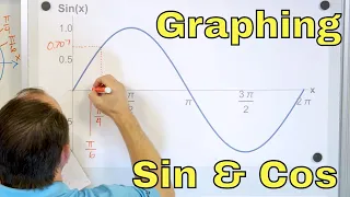 Graphing the Sine Cosine Functions - 2-21-8