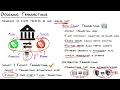 CBT Nuggets Microsoft MCSE SQL Server 2012 70 464 Designing Transactions