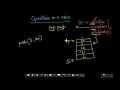 Operations Push and Pop Stacks Appliedcourse