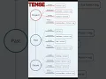 All Tenses | Type Of Tense | Tense ke Prakar | Tense Kitne Prakar ke Hote Hai | #shorts #grammar