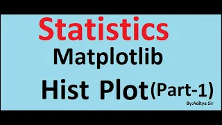 How to plot histogram graph using matplotlib