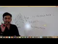 Java Interview questions 14 by Pankaj Sir