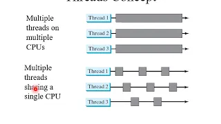 10 CSE231 Multithreading And Parallel Programming