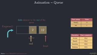 Queue Data Structure Animation