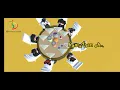 Download Lagu Ramadhan oh ramadhan 2022| Officia| music video