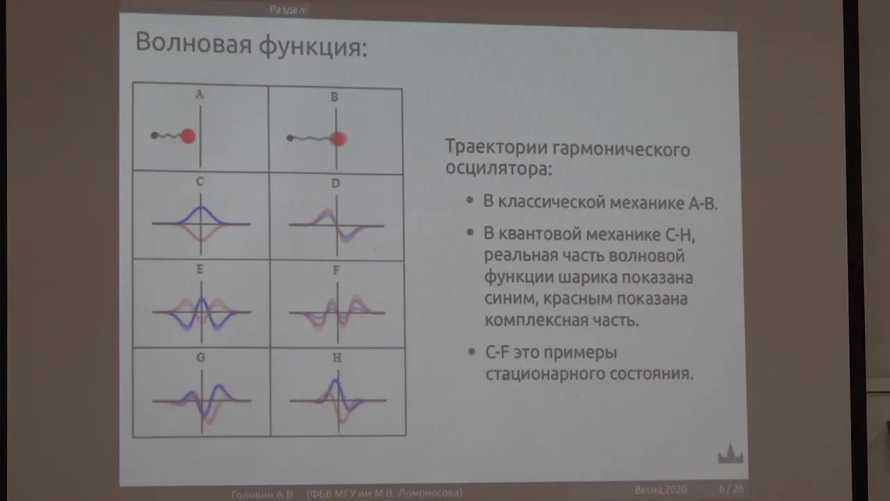 Головин А. В. - Моделирование структур биополимеров - 3. Введение в квантовую химию