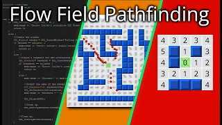 Flow Field Pathfinding for Games C and SDL2 from Scratch