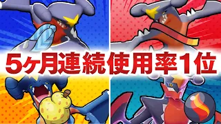 【5ヶ月連続使用率1位】『ガブリアス』←全部の型、最強すぎるんでどうにかしろや💢【ポケモンチャンピオンズ】