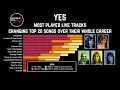 Charting Yes s Setlist Evolution Their Most Performed Tracks