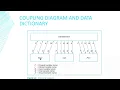 Chapter 5 Problem Solving with the Sequential Logic Structure