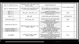 مصاريف كلية الصيدلة الحكومية بالجامعات 2023 2024 