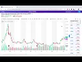Yahoo Finance Tutorial Charts for Beginners