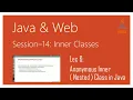 Inner Nested Class Anonymous Inner Nested Class in Java