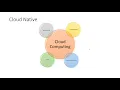 Cloud Computing Architecture Tutorial - Front End Back End Cloud Computing Simplilearn