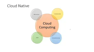 Cloud Computing Architecture Tutorial - Front End Back End Cloud Computing Simplilearn