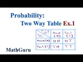 Probability Two Way Table Math Literacy Example 1
