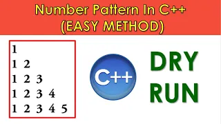 Dry run of Triangle pattern TechVidya Dry run for finding Output