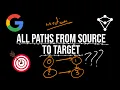 All Paths From Source To Target - LeetCode 797