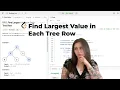 Find Largest Value in Each Tree Row LeetCode - Java