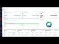 Pronto Demo - Agent Performance Channel Dashboard