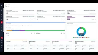 Pronto Demo - Agent Performance Channel Dashboard