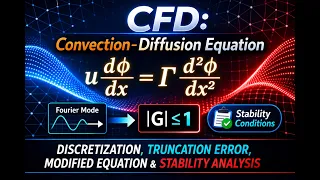 CFD Convection-Diffusion - Discretization Error Stability Analysis