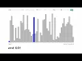 CS50 Final Project Sort Algorithms Visualizer