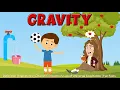 What is Gravity - Newton s Law of Universal Gravitation